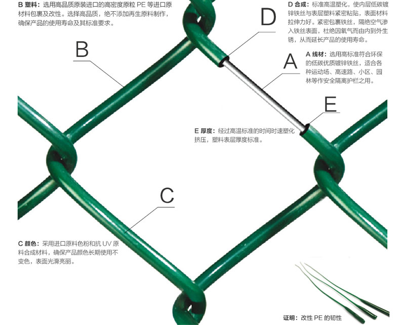 PE包塑?chē)W(wǎng)